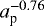 $a_{\textrm{p}}^{-0.76}$