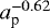 $a_{\textrm{p}}^{-0.62}$