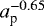 $a_{\textrm{p}}^{-0.65}$