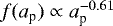 $f(a_{\textrm{p}})\propto a_{\textrm{p}}^{-0.61}$
