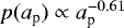 $p(a_{\textrm{p}})\propto a_{\textrm{p}}^{-0.61}$