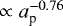 $\propto a_{\textrm{p}}^{-0.76}$