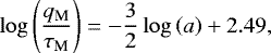 \begin{equation*} \log \left( \frac{q_{\textrm{M}}}{\tau_{\textrm{M}}} \right) = -\frac{3}{2} \log \left( a \right) &#x002B; 2.49,\end{equation*}