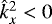 $\hat{k}_{x}^2 < 0$