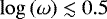 $\log \left( \omega \right) \lesssim 0.5$