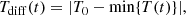 $$ \begin{aligned} T_{\rm diff}(t) = |T_0 - {\mathrm{min} }\{T(t)\}|, \end{aligned} $$