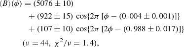 $$ \begin{aligned} \langle B\rangle (\phi )&=(5076\pm 10)\nonumber \\&\;\;+(922\pm 15)\,\cos \{2\pi \,[\phi -(0.004\pm 0.001)]\}\nonumber \\&\;\;+(107\pm 10)\,\cos \{2\pi \,[2\phi -(0.988\pm 0.017)]\}\nonumber \\&(\nu =44,\ \chi ^2/\nu =1.4), \end{aligned} $$