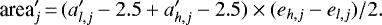 \begin{equation*} \textrm{area}&#x0027;_j \,{=}\, (a&#x0027;_{l,j} - 2.5 &#x002B; a&#x0027;_{h,j} - 2.5) \times (e_{h,j} - e_{l,j}) /2.\end{equation*}
