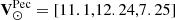 $ \mathbf{V}_{\odot}^{\mathrm{Pec}} = [11.1,12.24,7.25] $