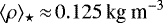 $\langle\rho\rangle_{\star}\,{\approx}\,0.125\,\text{kg m}^{-3}$