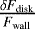 ${\delta F_{\textrm{disk}}\over F_{\textrm{wall}}}$