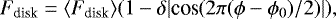 \begin{equation*} F_{\textrm{disk}}={\langle}F_{\textrm{disk}}{\rangle}(1-\delta|\textrm{cos}(2\pi (\phi-\phi_{0})/2)|) ,\vspace*{-2pt}\end{equation*}