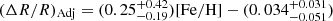 $ (\Delta R / R)_{\mathrm{Adj}} = (0.25^{+0.42}_{-0.19}) {\mathrm{[Fe/H]}} - (0.034^{+0.031}_{-0.051}) $