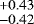 $^{&#x002B;0.43}_{-0.42}$