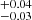 $ ^{+0.04}_{-0.03} $