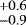 $^{&#x002B;0.6}_{-0.9}$