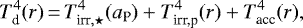 \begin{equation*}T_{\textrm{d}}^4(r) \,{=}\, T_{\textrm{irr},\star}^4 (a_{\textrm{P}}) &#x002B; T_{\textrm{irr,p}}^4 (r) &#x002B; T_{\textrm{acc}}^4 (r), \end{equation*}