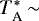 $T_{\textrm{A}}^*\,{\sim}\,$