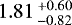 $ 1.81\,^{&#x002B;0.60}_{-0.82} $