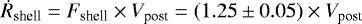 \begin{equation*}\dot{R}_{\textrm{shell}} = F_{\textrm{shell}}\times V_{\textrm{post}} = (1.25 \pm 0.05)\times V_{\textrm{post}} \end{equation*}