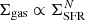 $ {\Sigma _{{\rm{gas}}}} \propto \Sigma _{{\rm{SFR}}}^N $