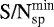 $\textrm{S/N}_{\textrm{sp}}^{\textrm{min}}$