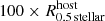 $ 100 \times R_\mathrm{{0.5 \, stellar}}^{\mathrm{host}} $