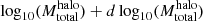 $ \log_{10}(M_\mathrm{{total}}^{\mathrm{halo}})+d\log_{10}(M_\mathrm{{total}}^{\mathrm{halo}}) $