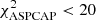 $ {\chi^2_{\rm ASPCAP} < 20} $