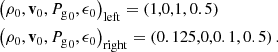 $$ \begin{aligned}&\left(\rho _0, \mathbf v _0, {P_{\mathrm{g} }}_0, \epsilon _0 \right)_{\mathrm{left} }= \left(1,0,1,{0.5}\right) \\&\left(\rho _0, \mathbf v _0, {P_{\mathrm{g} }}_0, \epsilon _0 \right)_{\mathrm{right} }= \left(0.125,0,0.1,{0.5}\right). \end{aligned} $$
