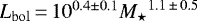 ${L_{\mathrm{bol}}}\,{=}\,10^{0.4\pm0.1}{M_{\star}}^{1.1\,{\pm}\,0.5}$