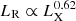 $ L_{\mathrm{R}} \propto L_{\mathrm{X}}^{0.62} $
