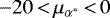 ${-}20\,{<}\,\mu_{\alpha^{*}}\,{<}\,0$