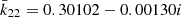 $ \bar{k} _{22}=0.30102-0.00130i $