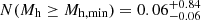 $ N(M_\mathrm{{h}} \geq M_\mathrm{{h,min}}) = 0.06_{-0.06}^{+0.84} $