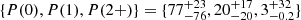 $ \{P(0), P(1), P(2+)\} = \{77_{-76}^{+23}, 20_{-20}^{+17}, 3_{-0.2}^{+32}\} $