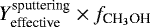 ${Y}_{\textrm{effective}}^{\textrm{sputtering}} \times {f}_{\textrm{CH}_3\textrm{OH}}$