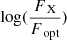 $ \log(\frac{F_\text{ X}}{F_{\text{ opt}}}) $