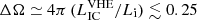$ \Delta\Omega \simeq 4\pi \, (L_{\mathrm{IC}}^{\mathrm{VHE}}/L_{\mathrm{i}}) \lesssim 0.25 $