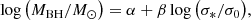$$ \begin{aligned} \log \big (M_{\rm BH}/{M}_{\odot }\big )=\alpha +\beta \log \big (\sigma _{*}/\sigma _{0}\big ), \end{aligned} $$
