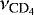 $\nu _{\textrm{CD}_4}$