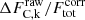 $ \Delta F^{\mathrm{raw}}_{\mathrm{C,k}} / F^{\mathrm{corr}}_{\mathrm{tot}} $