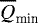 $\overline Q_{\textrm{min}}$
