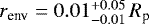 $r_{\textrm{env}} = 0.01_{-0.01}^{&#x002B;0.05}\,R_{\textrm{p}}$