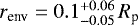 $r_{\textrm{env}} = 0.1_{-0.05}^{&#x002B;0.06}\,R_{\textrm{p}}$