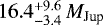 $16.4_{-3.4}^{&#x002B;9.6}\,M_{\textrm{Jup}}$