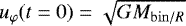 $u_{\varphi}(t=0) = \sqrt{G M_{\mathrm{bin}/R}}$