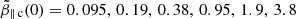 $ \tilde{\beta}_{\parallel\,\mathrm{c}}(0)=0.095,\, 0.19,\,0.38,\,0.95,\,1.9,\,3.8 $