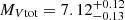 $ M_{V\mathrm{tot}}=7.12^{+0.12}_{-0.13} $