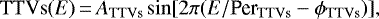 \begin{equation*} \mathrm{TTVs}(E)\,{=}\,A_{\mathrm{TTVs}} \sin[2\pi(E/\textrm{Per}_{\mathrm{TTVs}} - \phi_{\mathrm{TTVs}})], \end{equation*}